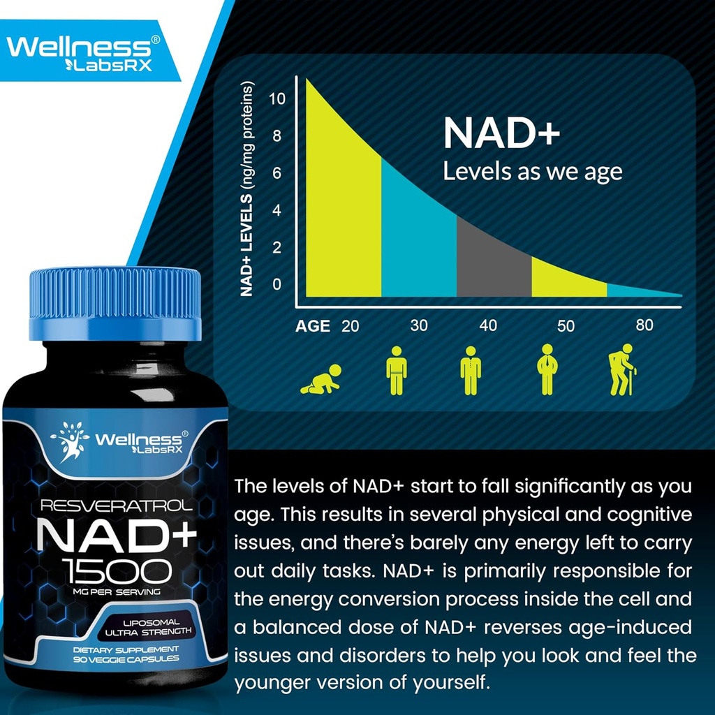 wellness-labsrx-nad-supplement-1500mg----4.jpg