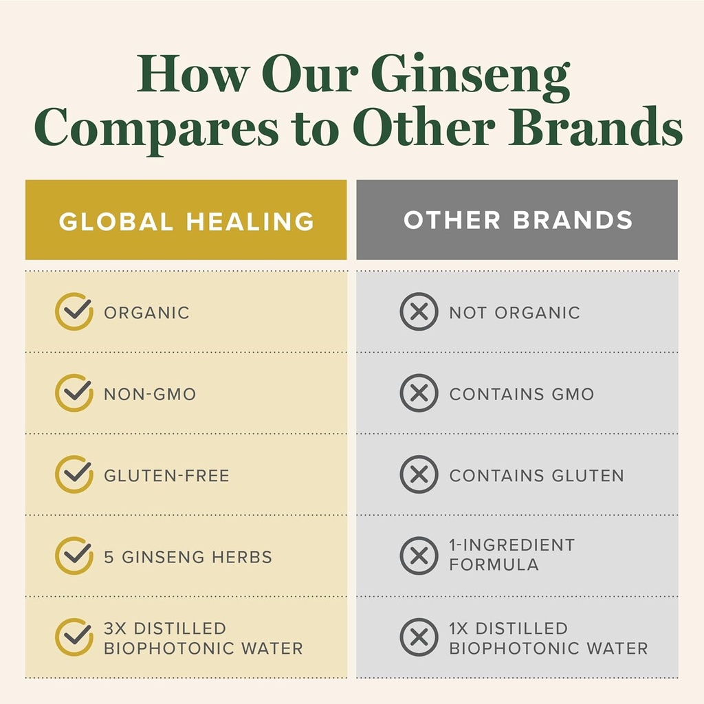 global-healing-center---ginseng---organi-5.jpg