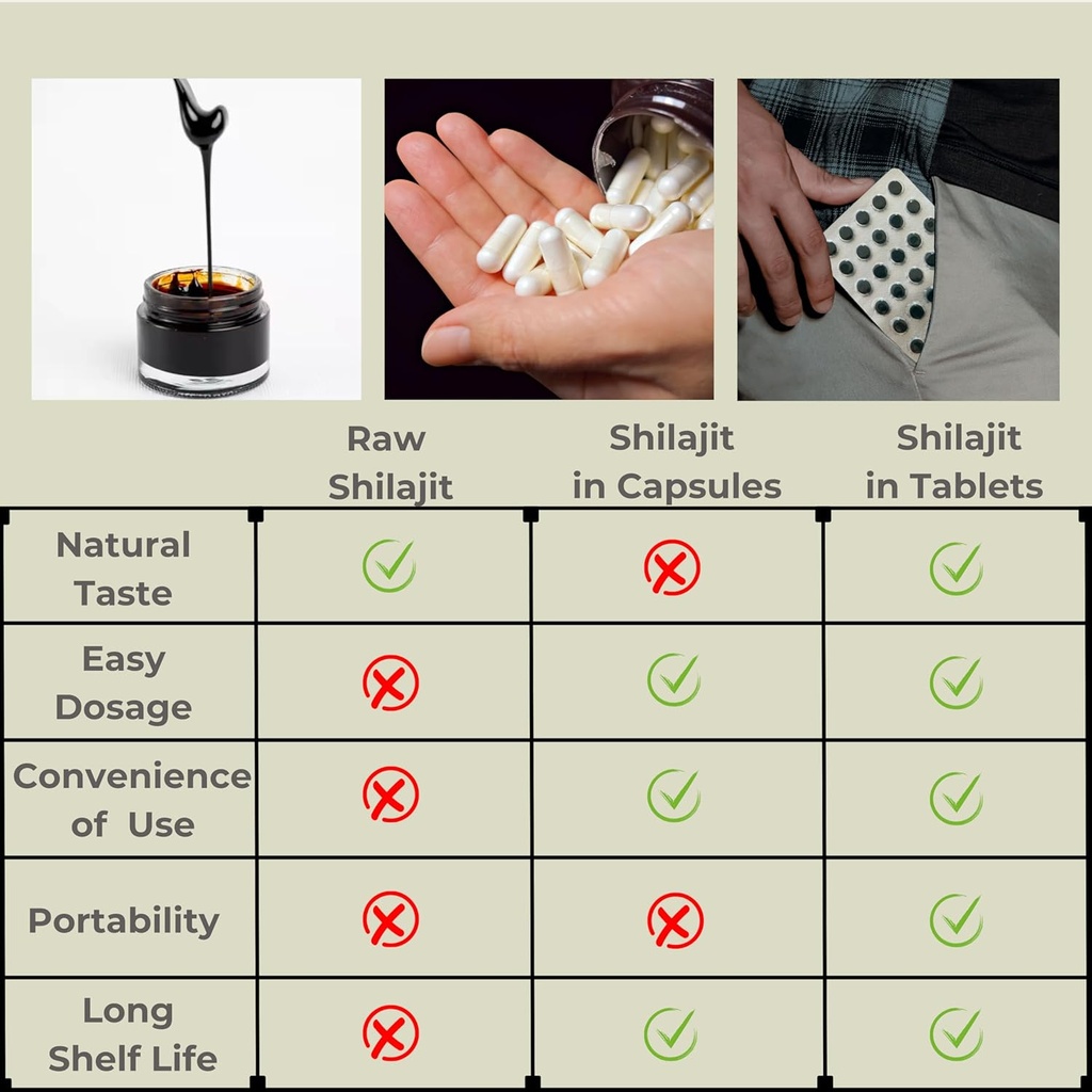natural-pure-shilajit-tablets-analog-raw-5.jpg
