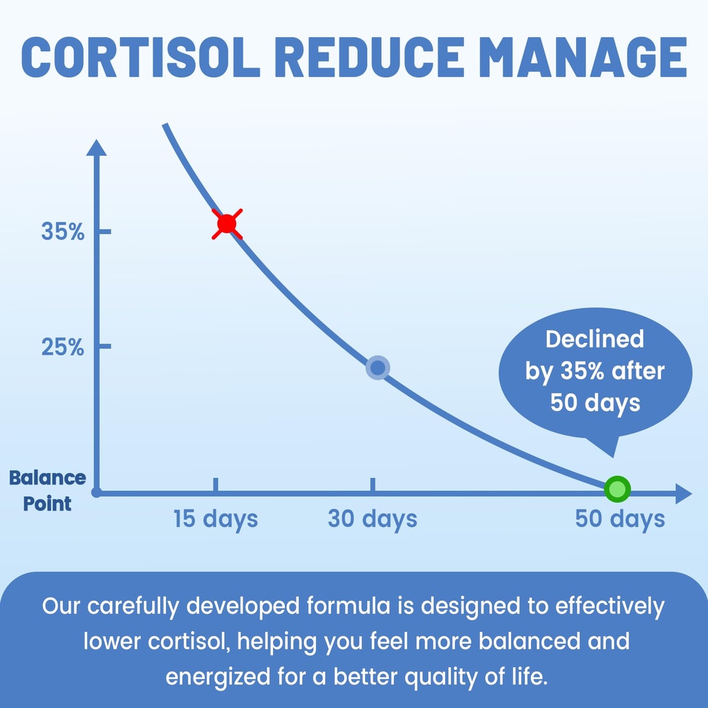 vivcmin-10-in-1-cortisol-supplements-for-5.jpg