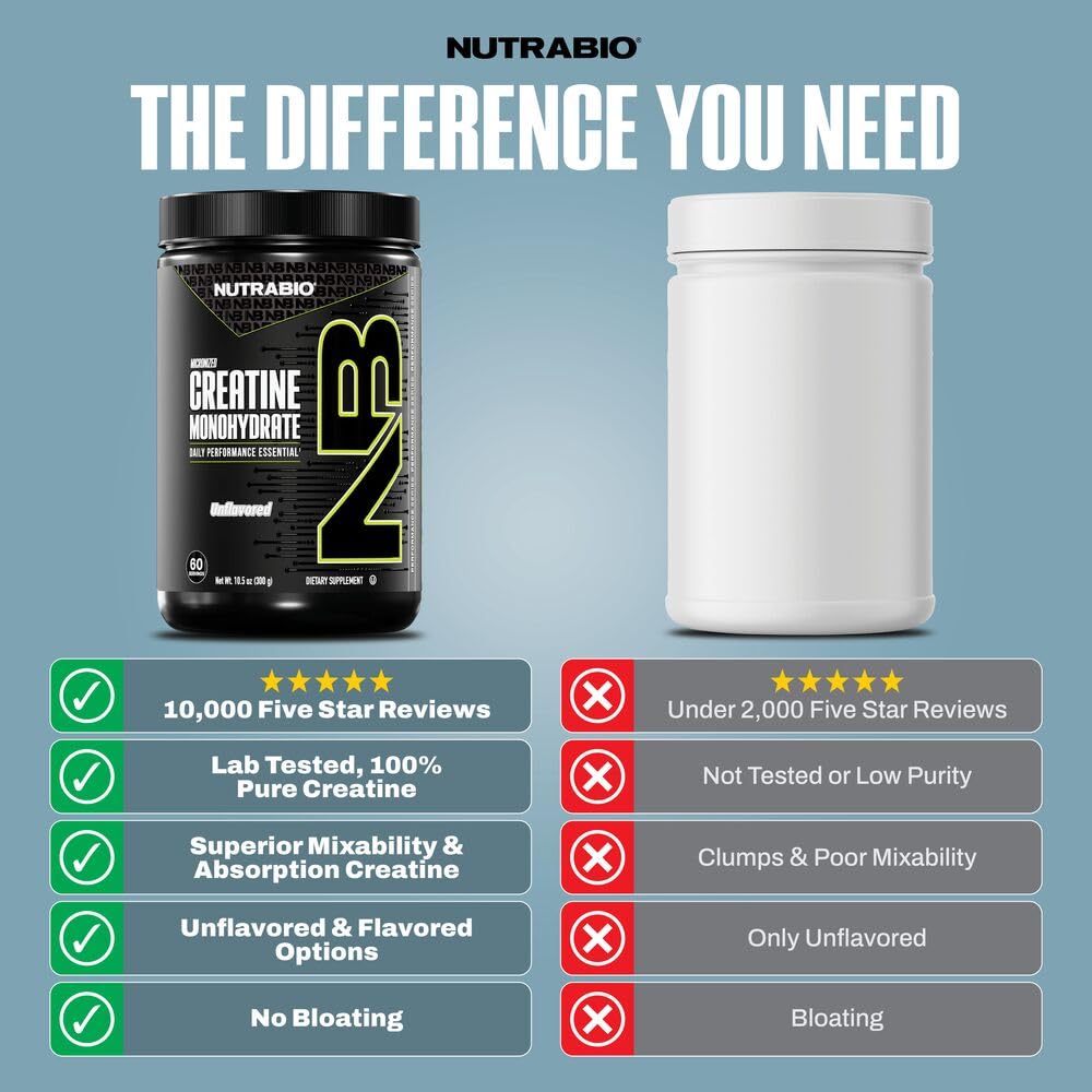 nutrabio-pure-micronized-creatine-monohy-4.jpg