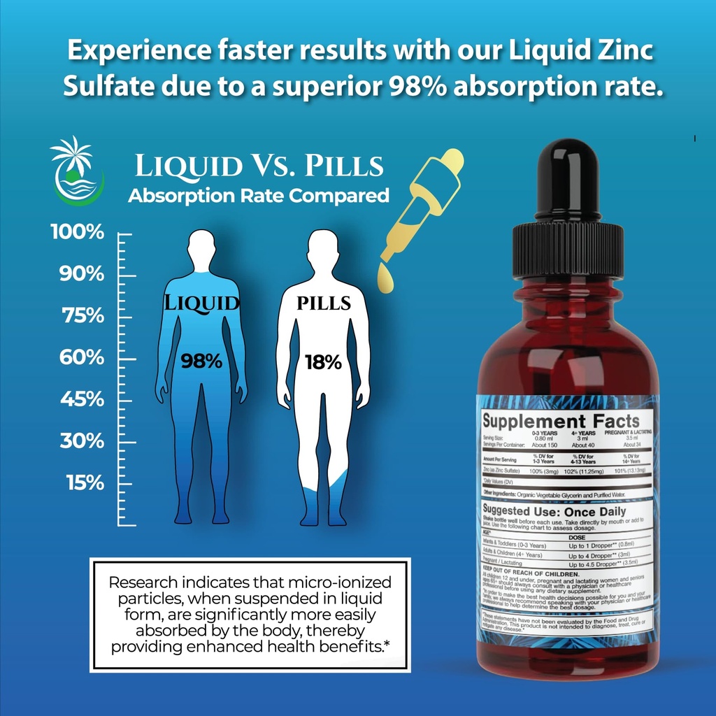 usda-organic-ionic-zinc-droppers-for-men-3.jpg