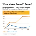 american-health-ester-c-500-with-citrus--5.jpg