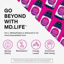 md-life-l-methylfolate-75-mg-supplement--3.jpg