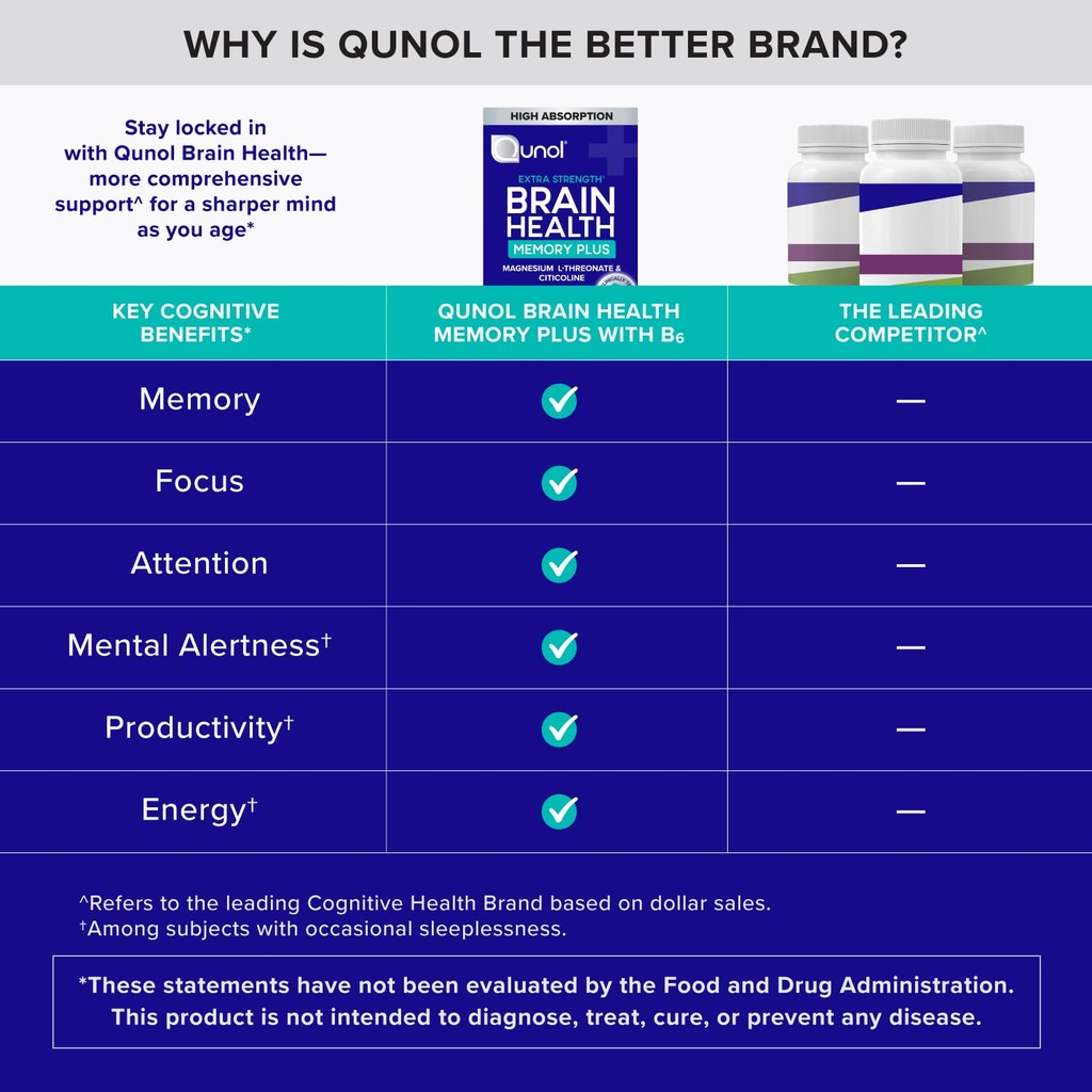 qunol-brain-health-memory-plus-with-b6-m-5.jpg