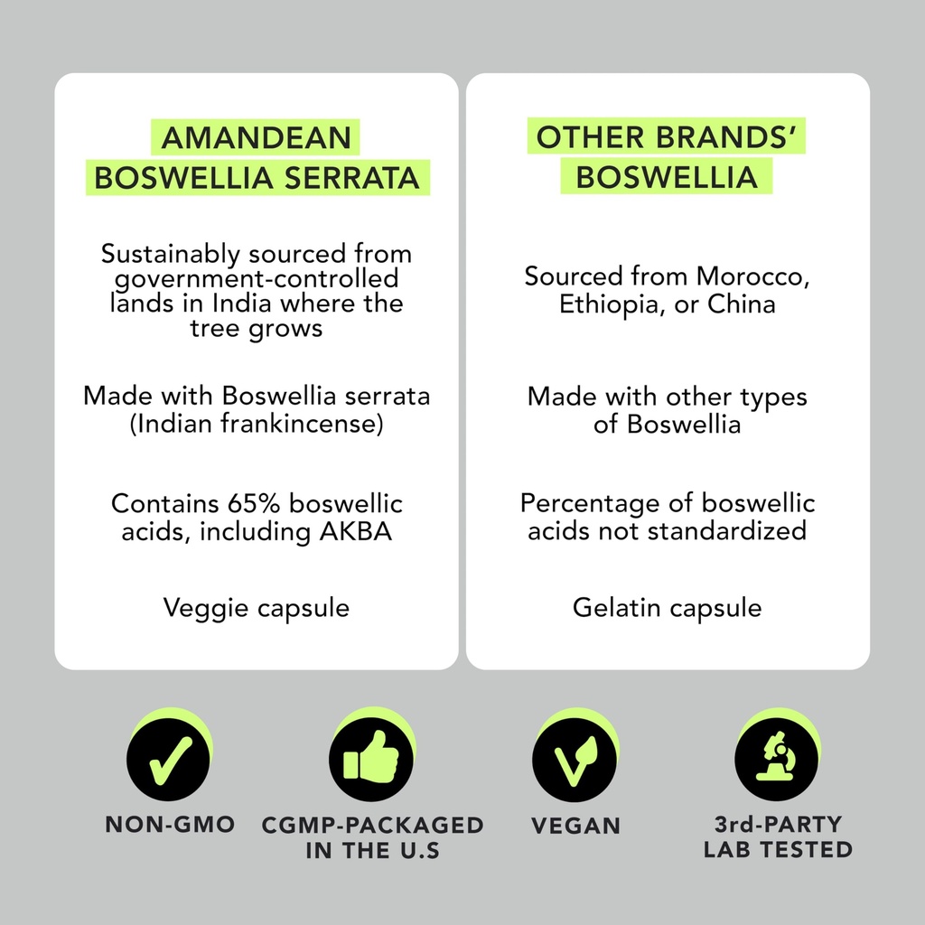 amandean-boswellia-serrata-extract-500mg-4.jpg