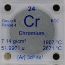 Chrom (Cr) 24.26mm Metal Disc med Akryl sag til samling eller eksperimenter