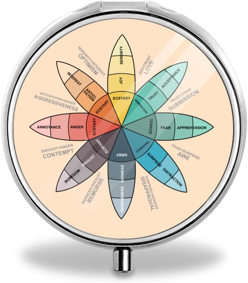 Plutchik 's Wheel of Evolutions Pill Box Purse Pocket lille runde pill sag Dekorative Box Metal Medicine Vitamin Pill Arrangør Portable Unique Gave, 19.68in / 50cm, Sølv 7