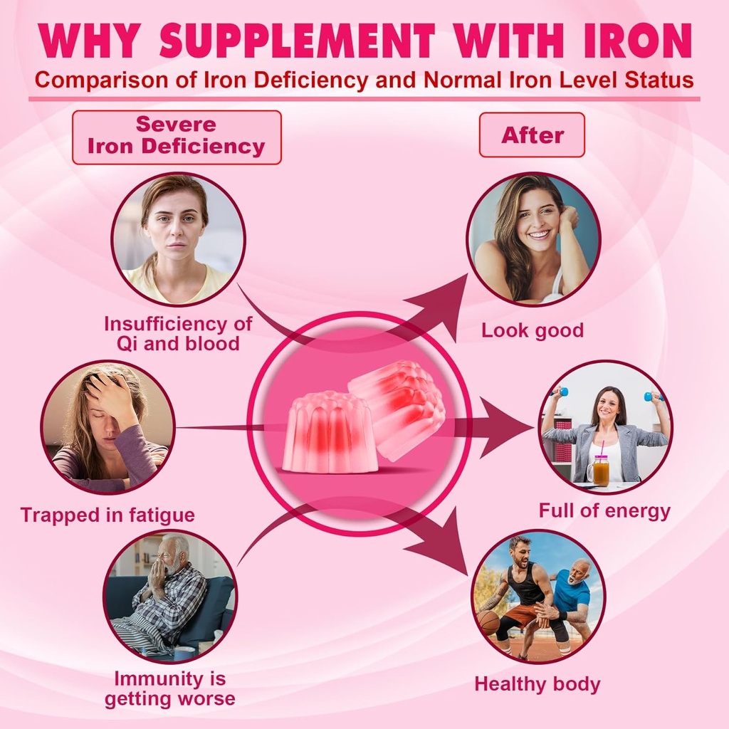 Iron Filled Gummies 26mg+ Vitamin B12, Methylcobalamin 10000 mcg Tablets