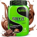 Art Nutrition Isolyze Whey Protein Powder, 100% Whey Isolate for Muscle Building, 27.5g Protein Per Scoop, No Sugar & Low Fat (Chocolate Milk, 22 Servere)