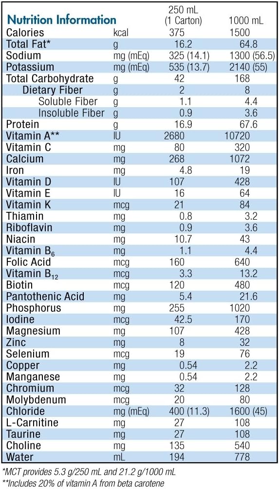 Isosource 1, 5 Cal med Fiber Unflavored 250 ml 18 pakning