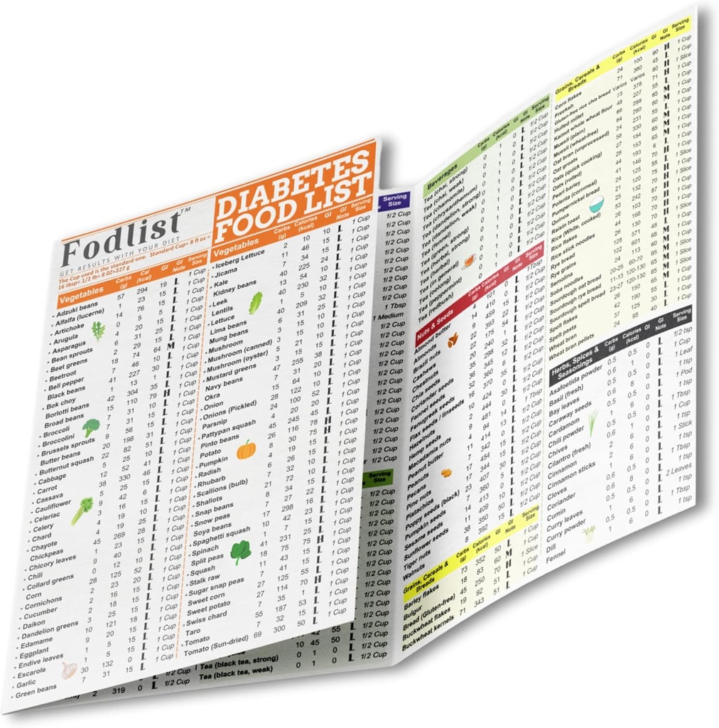 Fodliste Diabetes Food List Chart. Og Diabetic Meal Planner Lamineret for Grocery, type 1, 2, & prediabetes. Glycemisk indeks liste inkluderet for Meal planlægning, og sund ernæring, der understøtter blodsukkerkontrol og diabetes management.