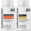 CandEase & Complete Detox Pills against 124; Body Alkalise Restoring Normal Acidity Level