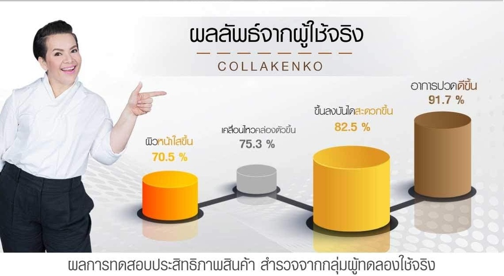 2019 Collakenko Powder L- Threonat Collagen Peptid Reducer NO Sugar