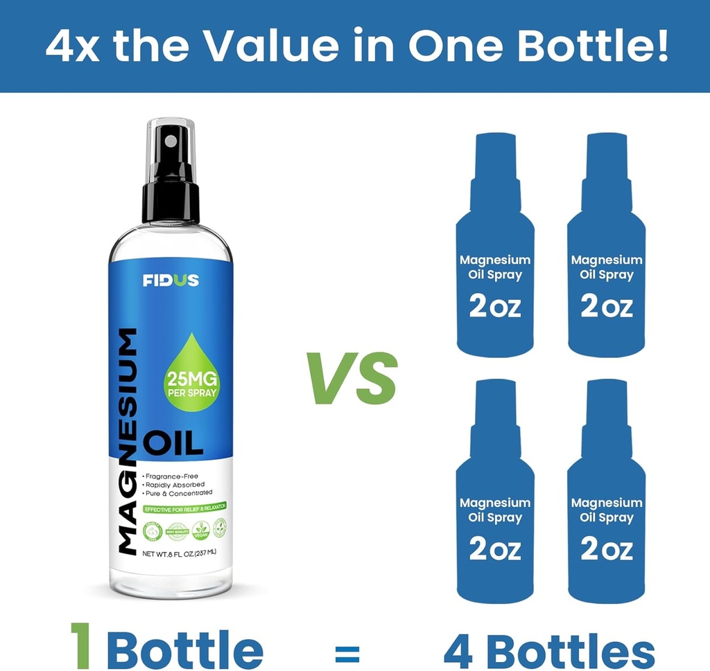 Fidus 100% Pure Magnesium Oil Spray - Big 8 fl oz tematisk Magnesiumchlorid til fødder, Organisk Natural Magnesium Spray fra Ancient Zechstein Seven Seabed Minerals