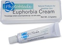 PhytoMedx - Euphorbia Cream, Radium Weed, Eksklusiv kilde til Euphorbia Sap formuleret i en Easy- to- Brug Skin Care Spot Cream til Sun- Beskadiget Hud, 2,0 g