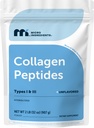 Micro Ingredients Hydrolyzed Collagen Peptides Powder, 2 lb | Type I & III Collagen for Women & Men | Unflavored Bovine Collagen Protein | Easy Dissolve, Paleo, Non-GMO