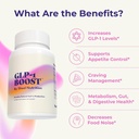 GLP-1 Boost supplement til kvinder og mænd - Hunger & Metabolisme Support med Eriomin, Berberine & Capsaicin - Expert- Formulated to Support GLP1 naturligt - 1 Capsule Før Måltider (90 Kapsler)
